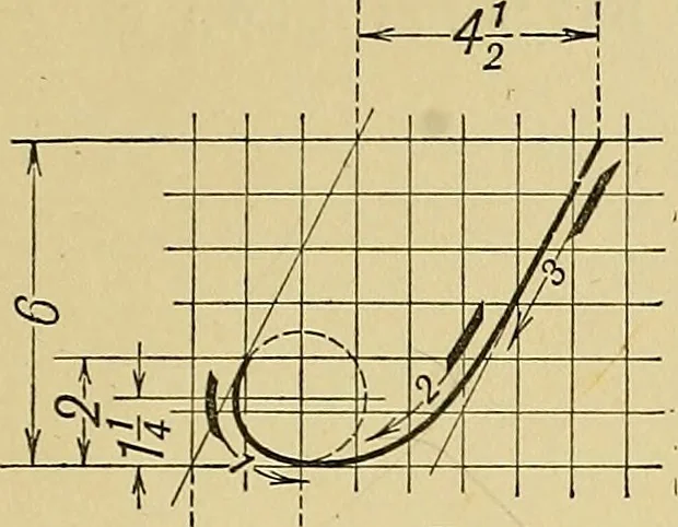 An illustration from Elements of drawing, 1912, leaf 74