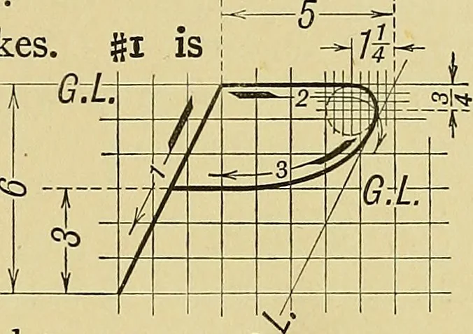 An illustration from Elements of drawing, 1912, leaf 74