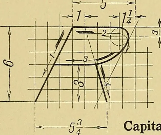 An illustration from Elements of drawing, 1912, leaf 74