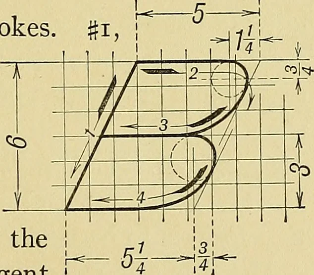 An illustration from Elements of drawing, 1912, leaf 74