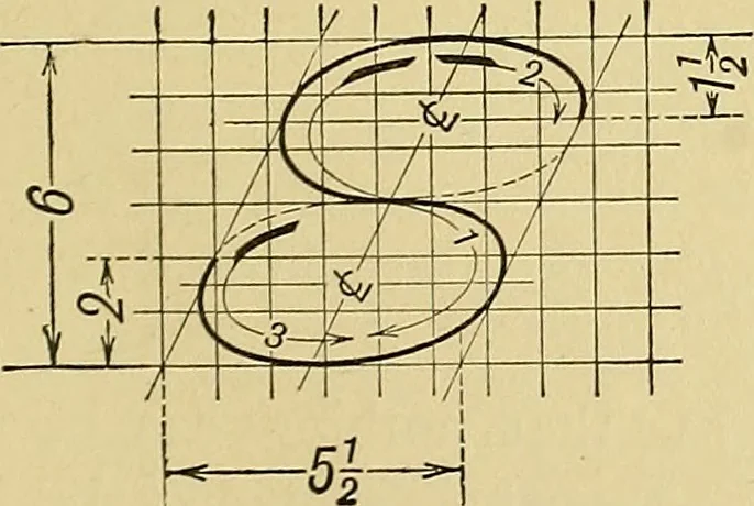An illustration from Elements of drawing, 1912, leaf 74