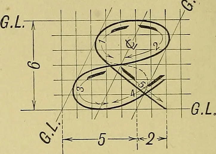 An illustration from Elements of drawing, 1912, leaf 75