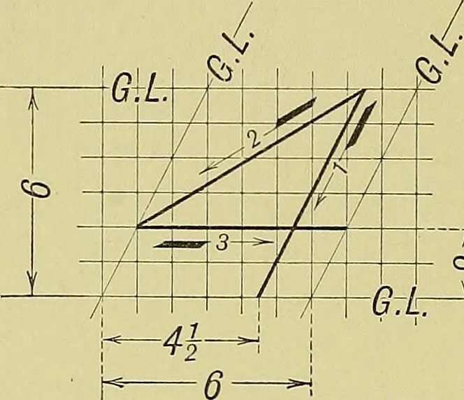 An illustration from Elements of drawing, 1912, leaf 79