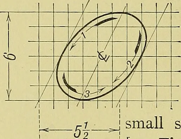 An illustration from Elements of drawing, 1912, leaf 79