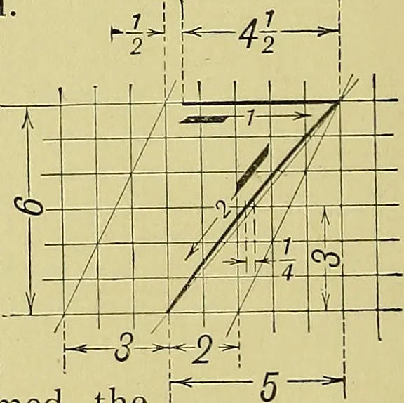 An illustration from Elements of drawing, 1912, leaf 79