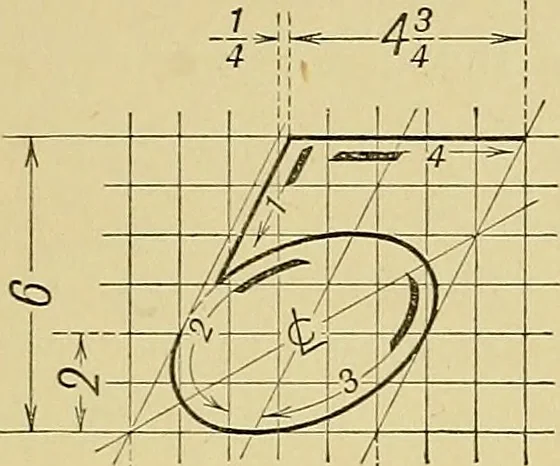 An illustration from Elements of drawing, 1912, leaf 80