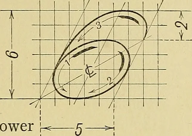 An illustration from Elements of drawing, 1912, leaf 80