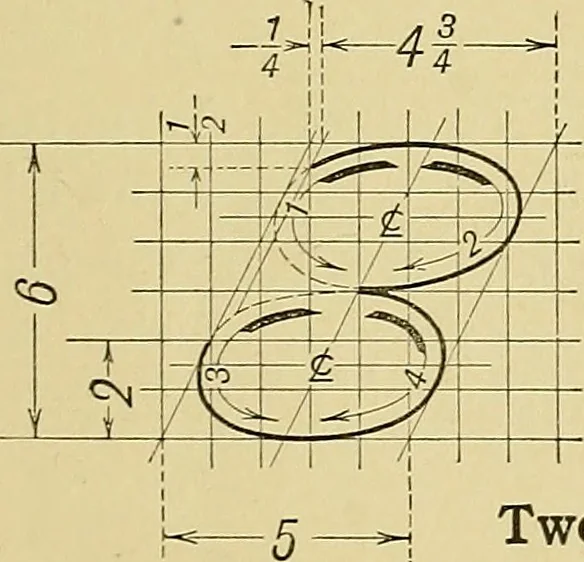 An illustration from Elements of drawing, 1912, leaf 80