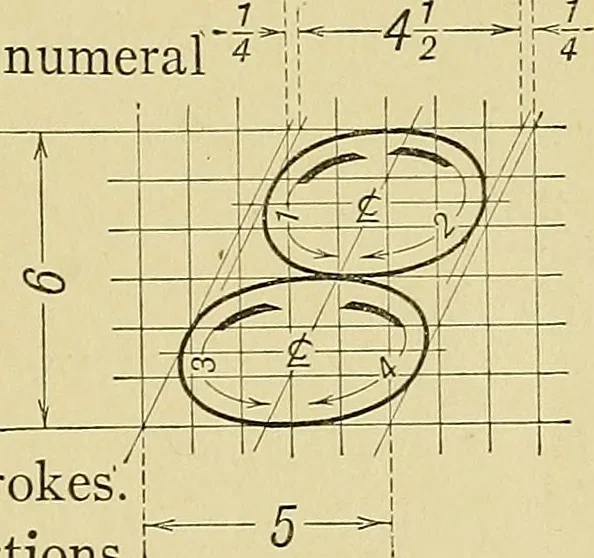 An illustration from Elements of drawing, 1912, leaf 80