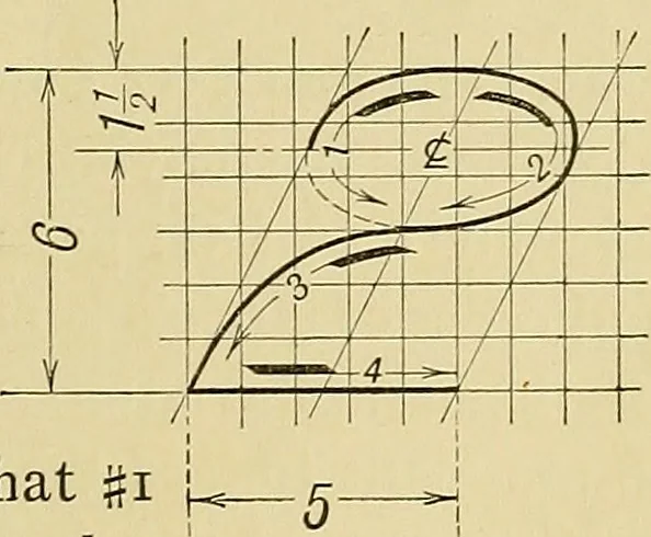 An illustration from Elements of drawing, 1912, leaf 80