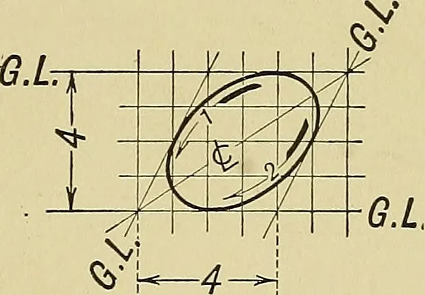 An illustration from Elements of drawing, 1912, leaf 84