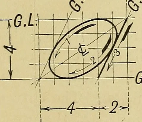 An illustration from Elements of drawing, 1912, leaf 84