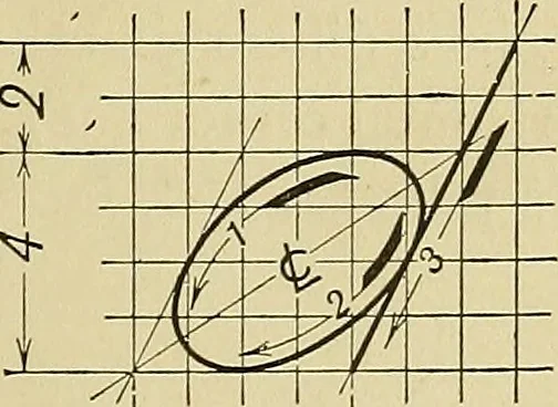 An illustration from Elements of drawing, 1912, leaf 84