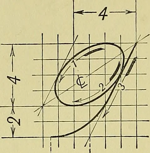 An illustration from Elements of drawing, 1912, leaf 85