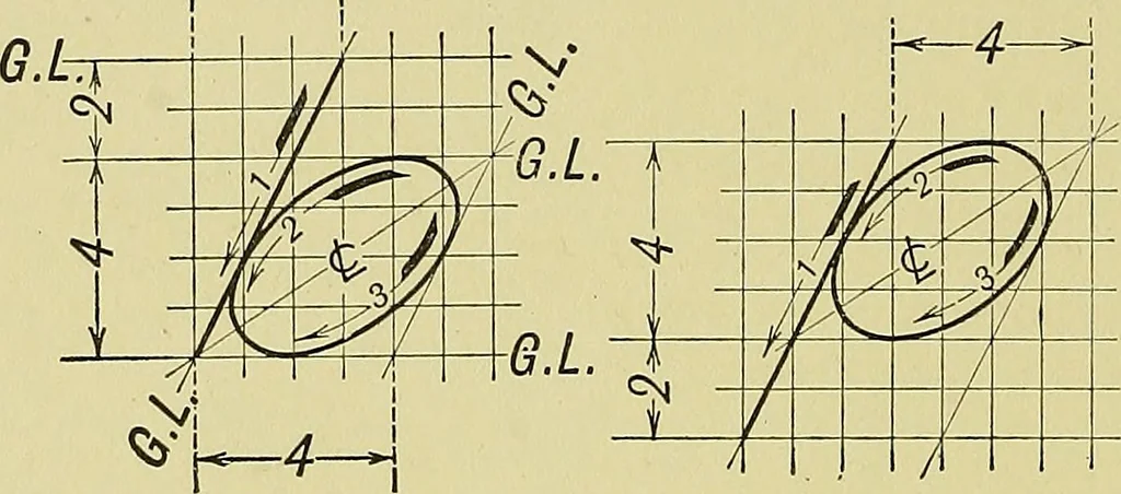 An illustration from Elements of drawing, 1912, leaf 85