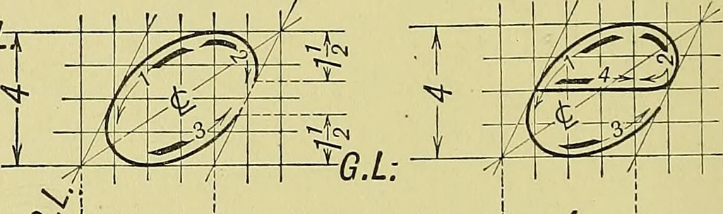 An illustration from Elements of drawing, 1912, leaf 85