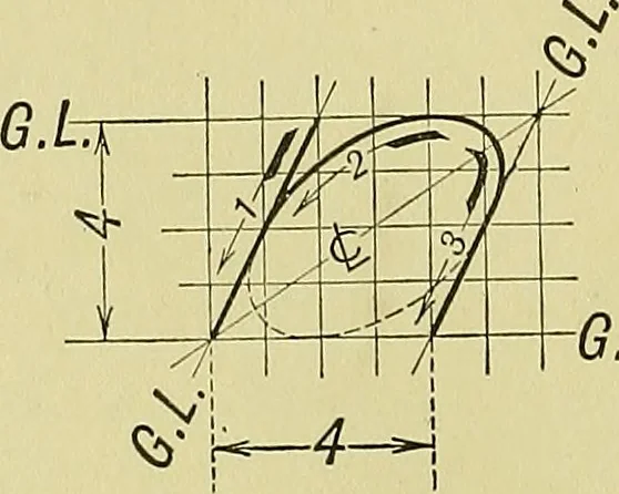 An illustration from Elements of drawing, 1912, leaf 85