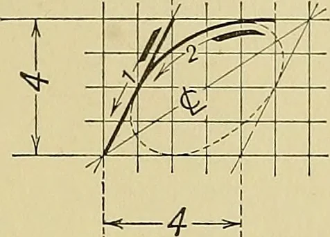 An illustration from Elements of drawing, 1912, leaf 86