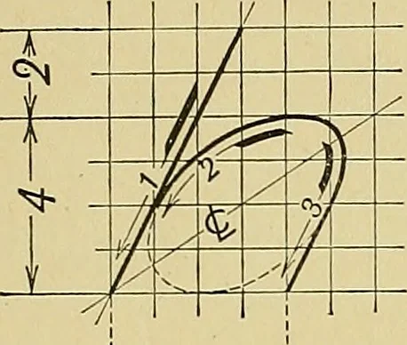 An illustration from Elements of drawing, 1912, leaf 86