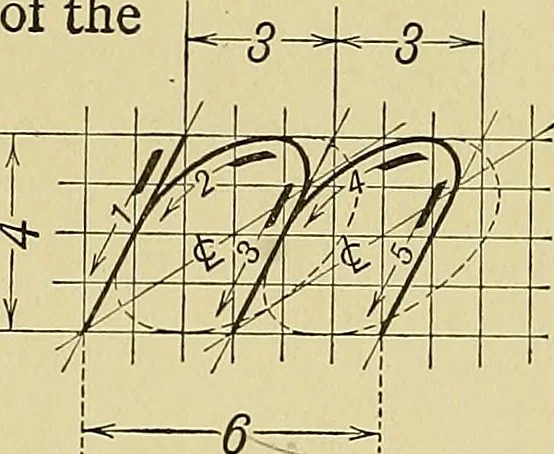 An illustration from Elements of drawing, 1912, leaf 86
