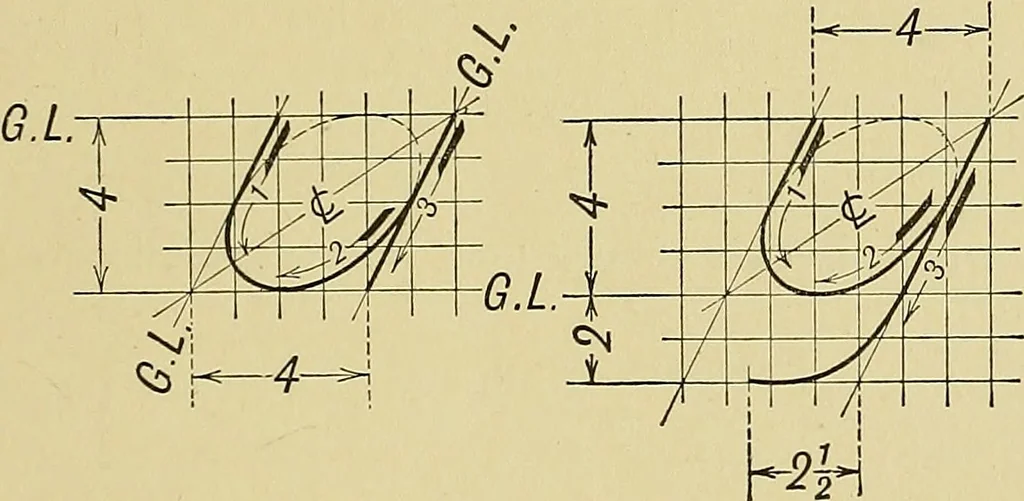 An illustration from Elements of drawing, 1912, leaf 86