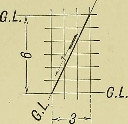 An illustration from Elements of drawing, 1912, leaf 87