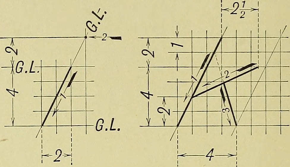 An illustration from Elements of drawing, 1912, leaf 87