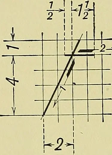 An illustration from Elements of drawing, 1912, leaf 87