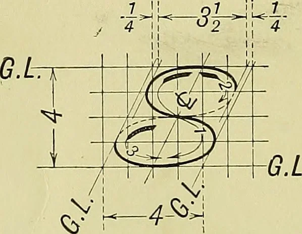 An illustration from Elements of drawing, 1912, leaf 87