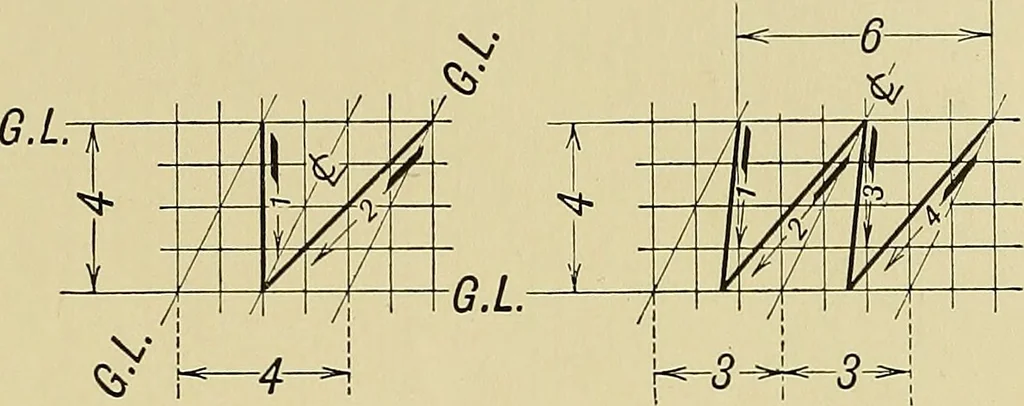 An illustration from Elements of drawing, 1912, leaf 88