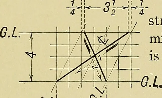 An illustration from Elements of drawing, 1912, leaf 88