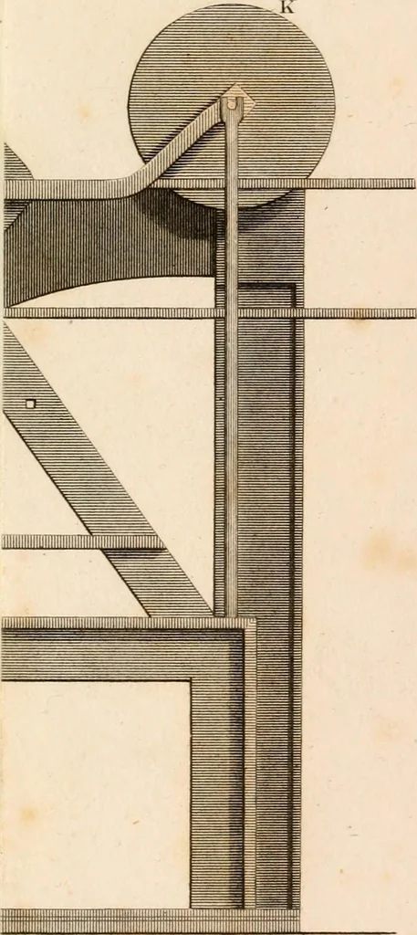 An illustration from Elements of the art of dyeing : with a description of the art of bleaching by oxymuriatic acid, 1824, leaf 452