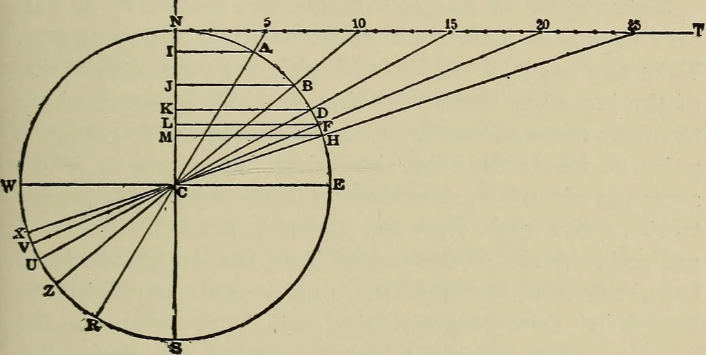 An illustration from The elements of dynamic electricity and magnetism, 1903, leaf 138