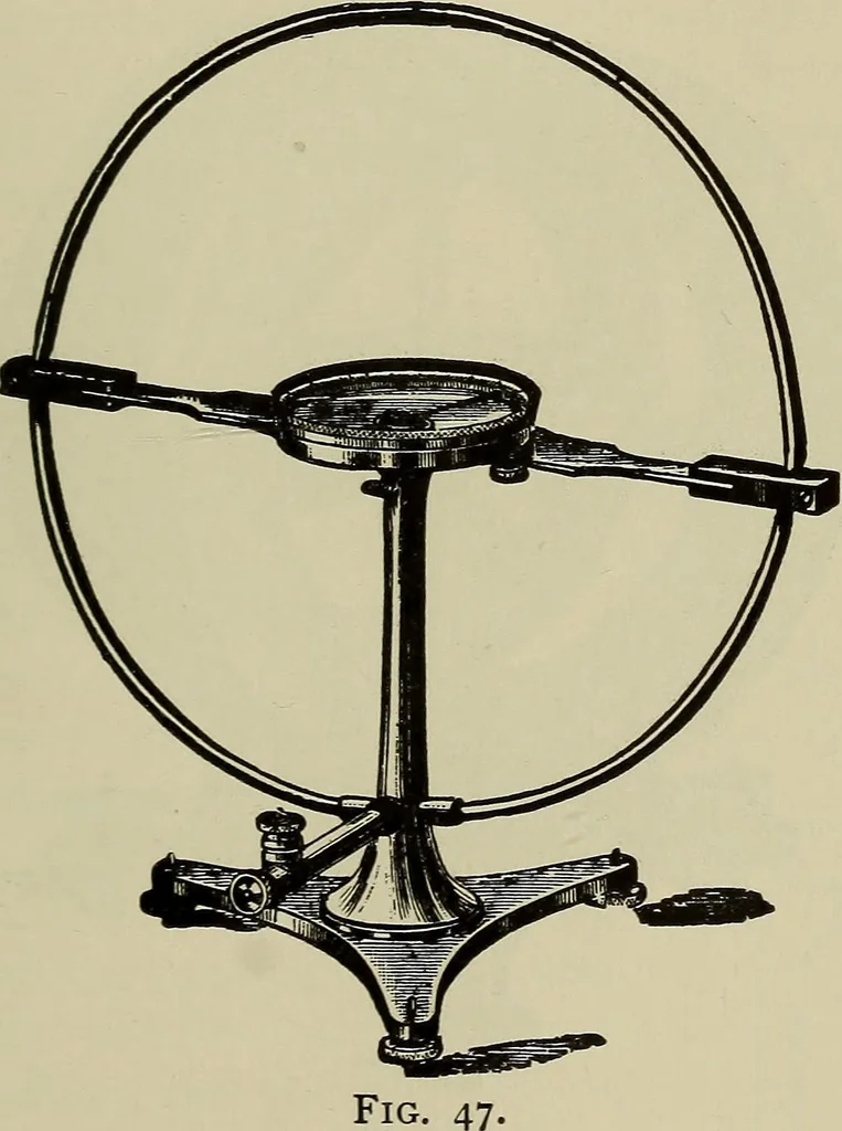An illustration from The elements of dynamic electricity and magnetism, 1903, leaf 144