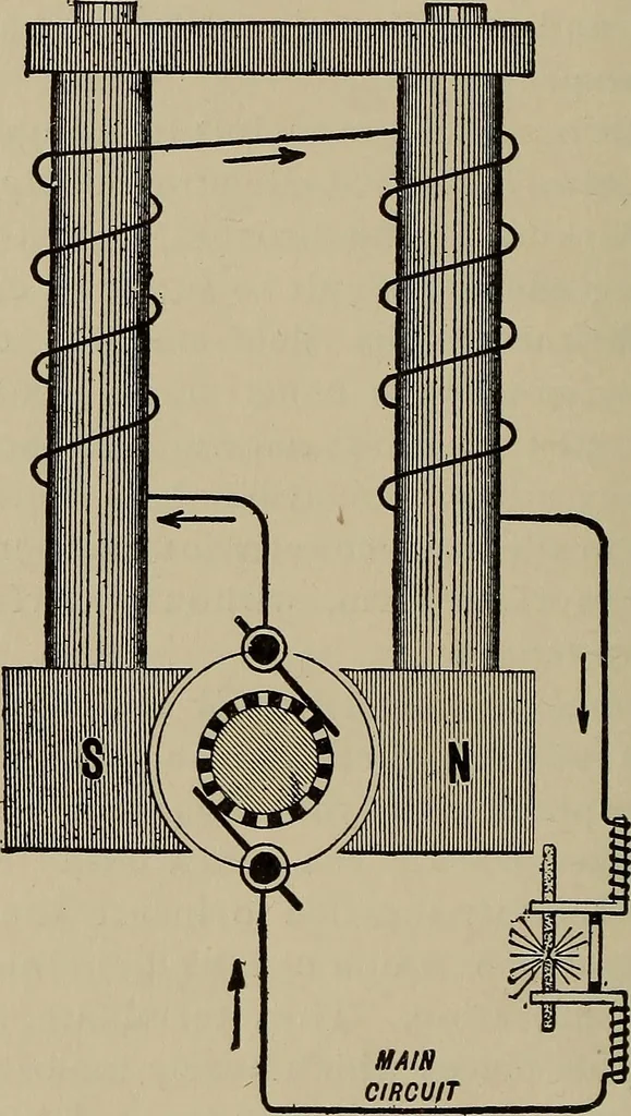 An illustration from The elements of dynamic electricity and magnetism, 1903, leaf 197