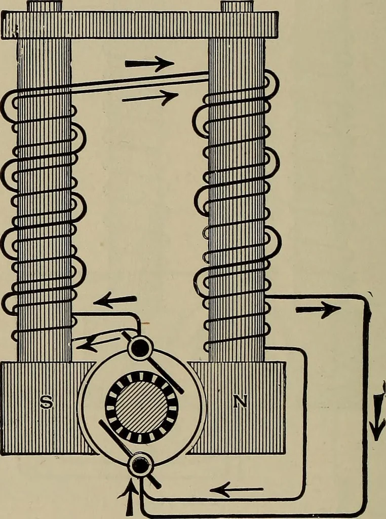 An illustration from The elements of dynamic electricity and magnetism, 1903, leaf 199