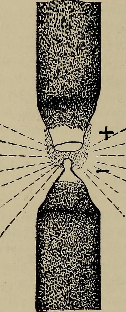 An illustration from The elements of dynamic electricity and magnetism, 1903, leaf 315