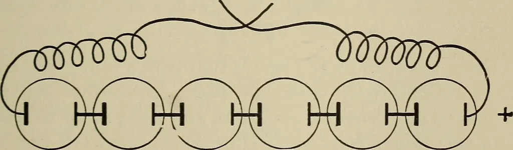 An illustration from The elements of dynamic electricity and magnetism, 1903, leaf 46