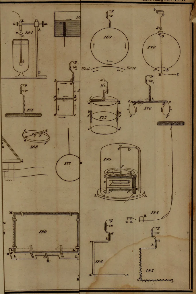 An illustration from Elements of electricity, magnetism, and electro-dynamics, 1839, leaf 412