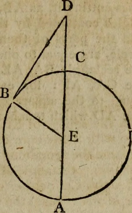 An illustration from The Elements of Euclid : viz. the first six books, together with the eleventh and twelfth : the errors, by which Theon, or others, have long ago vitiated these books, are corrected, and some of Euclid's demonstrations are restored : also, the book of Euclid's Data, in like manner corrected, 1806, leaf 101
