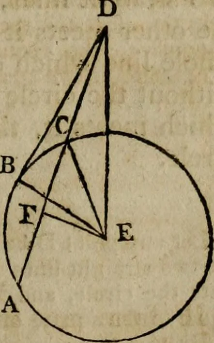 An illustration from The Elements of Euclid : viz. the first six books, together with the eleventh and twelfth : the errors, by which Theon, or others, have long ago vitiated these books, are corrected, and some of Euclid's demonstrations are restored : also, the book of Euclid's Data, in like manner corrected, 1806, leaf 101
