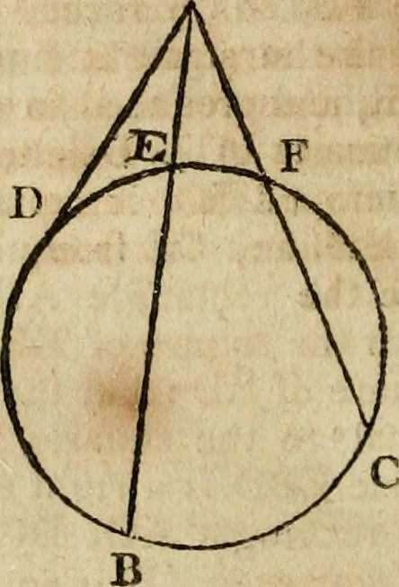 An illustration from The Elements of Euclid : viz. the first six books, together with the eleventh and twelfth : the errors, by which Theon, or others, have long ago vitiated these books, are corrected, and some of Euclid's demonstrations are restored : also, the book of Euclid's Data, in like manner corrected, 1806, leaf 102