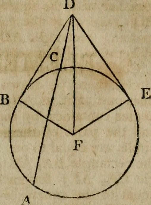 An illustration from The Elements of Euclid : viz. the first six books, together with the eleventh and twelfth : the errors, by which Theon, or others, have long ago vitiated these books, are corrected, and some of Euclid's demonstrations are restored : also, the book of Euclid's Data, in like manner corrected, 1806, leaf 103