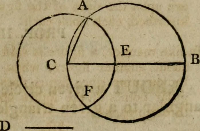 An illustration from The Elements of Euclid : viz. the first six books, together with the eleventh and twelfth : the errors, by which Theon, or others, have long ago vitiated these books, are corrected, and some of Euclid's demonstrations are restored : also, the book of Euclid's Data, in like manner corrected, 1806, leaf 105
