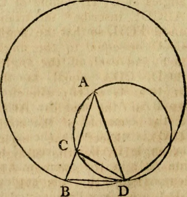An illustration from The Elements of Euclid : viz. the first six books, together with the eleventh and twelfth : the errors, by which Theon, or others, have long ago vitiated these books, are corrected, and some of Euclid's demonstrations are restored : also, the book of Euclid's Data, in like manner corrected, 1806, leaf 112