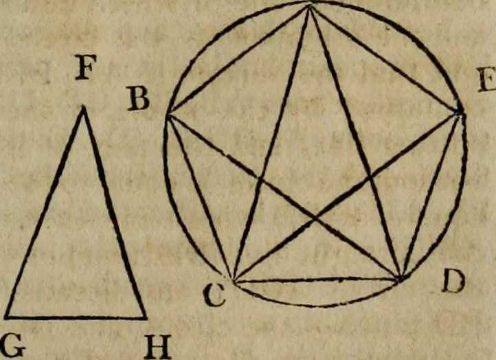 An illustration from The Elements of Euclid : viz. the first six books, together with the eleventh and twelfth : the errors, by which Theon, or others, have long ago vitiated these books, are corrected, and some of Euclid's demonstrations are restored : also, the book of Euclid's Data, in like manner corrected, 1806, leaf 113