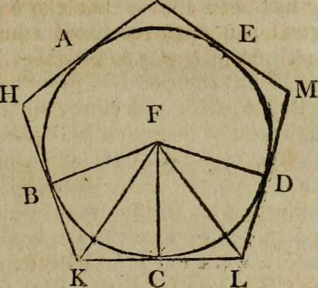 An illustration from The Elements of Euclid : viz. the first six books, together with the eleventh and twelfth : the errors, by which Theon, or others, have long ago vitiated these books, are corrected, and some of Euclid's demonstrations are restored : also, the book of Euclid's Data, in like manner corrected, 1806, leaf 115