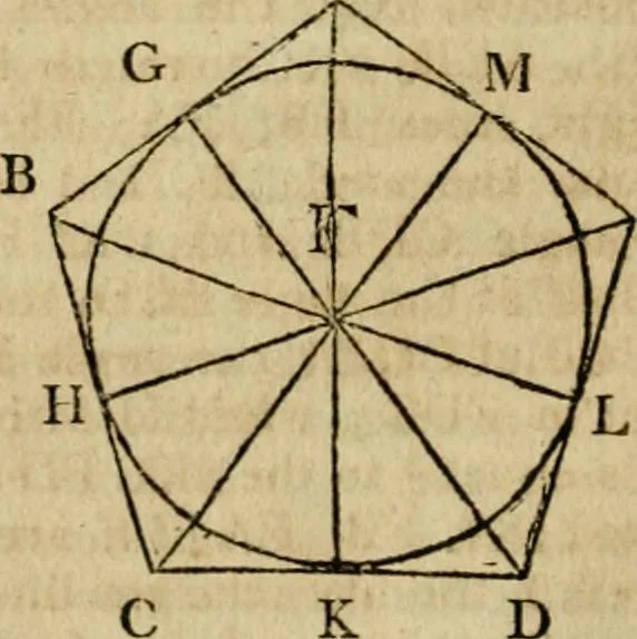 An illustration from The Elements of Euclid : viz. the first six books, together with the eleventh and twelfth : the errors, by which Theon, or others, have long ago vitiated these books, are corrected, and some of Euclid's demonstrations are restored : also, the book of Euclid's Data, in like manner corrected, 1806, leaf 116