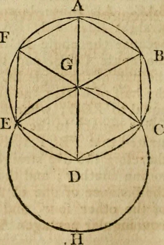 An illustration from The Elements of Euclid : viz. the first six books, together with the eleventh and twelfth : the errors, by which Theon, or others, have long ago vitiated these books, are corrected, and some of Euclid's demonstrations are restored : also, the book of Euclid's Data, in like manner corrected, 1806, leaf 118