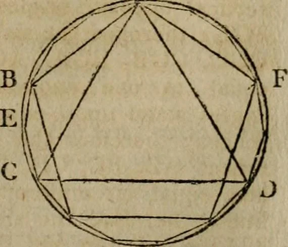 An illustration from The Elements of Euclid : viz. the first six books, together with the eleventh and twelfth : the errors, by which Theon, or others, have long ago vitiated these books, are corrected, and some of Euclid's demonstrations are restored : also, the book of Euclid's Data, in like manner corrected, 1806, leaf 119
